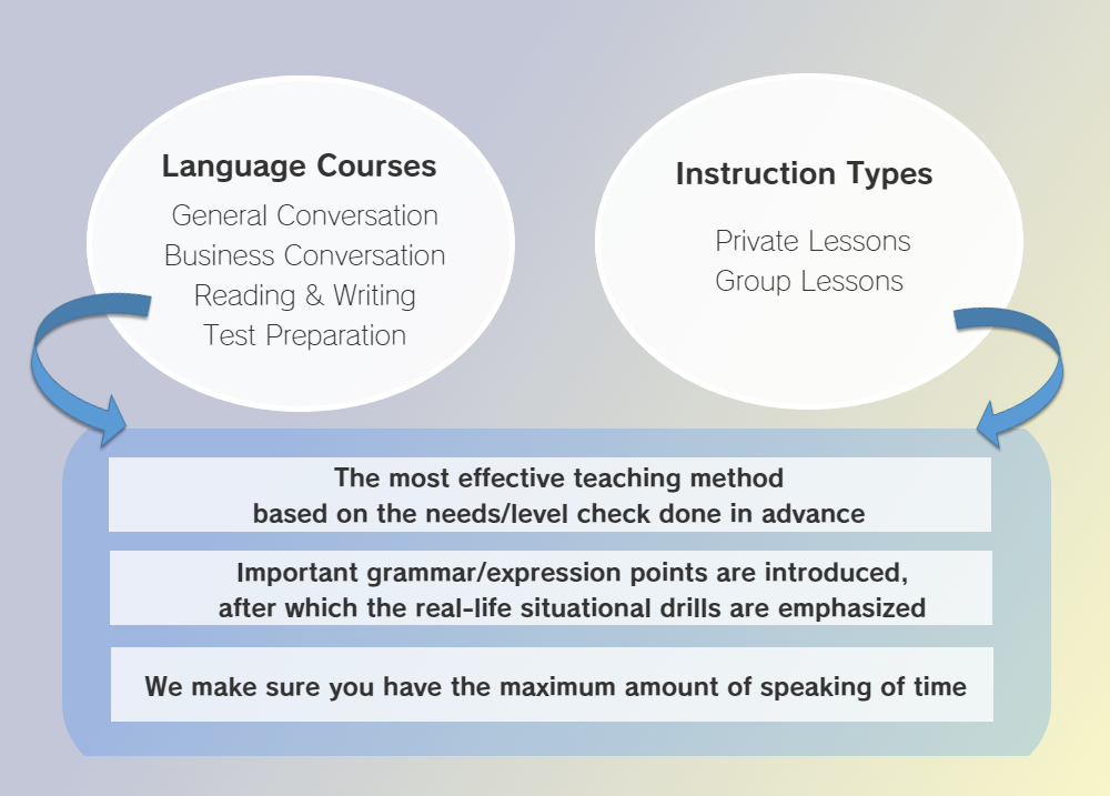 Japanese course customization
